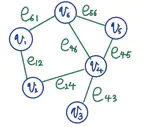 Graph Convolution について理解