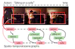 Action Genome: Actions as Composition of Spatio-temporal Scene Graphs