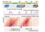 BMN: Boundary-Matching Network for Temporal Action Proposal Generation