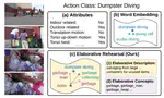 Elaborative Rehearsal for Zero-shot Action Recognition