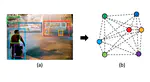 Graph R-CNN for Scene Graph Generation