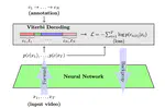 NeuralNetwork-Viterbi: A Framework for Weakly Supervised Video Learning