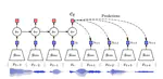 Representation Learning with Contrastive Predictive Coding