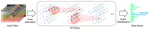 Spatial Temporal Graph Convolutional Networks for Skeleton-Based Action Recognition