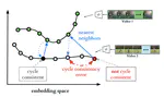 Temporal Cycle-Consistency Learning