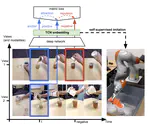 Time-Contrastive Networks: Self-Supervised Learning from Video