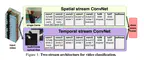 Two-Stream Convolutional Networks for Action Recognition in Videos