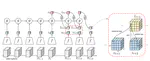 Video Representation Learning by Dense Predictive Coding