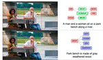 Visual Genome : Connecting Language and Vision Using Crowdsourced Dense Image Annotations